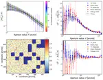 The information content of Projected Galaxy Fields